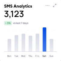 Fast, Direct and Effective Business Messaging
